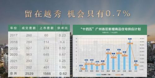 汉国置业·港汇台售楼处发布恭候莅临！不朽情缘试玩版广州聚焦AI热搜豪宅@(图5)